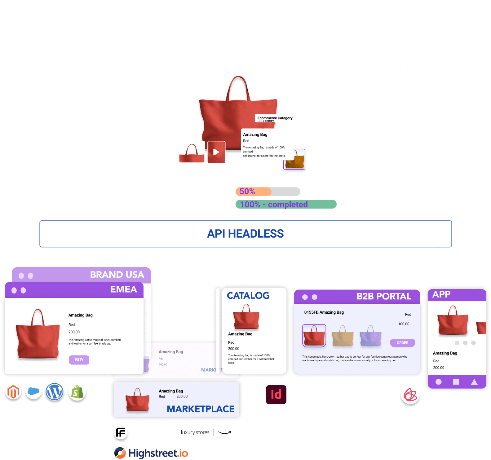 seecommerce centralizzazione pim dam pcm pxm