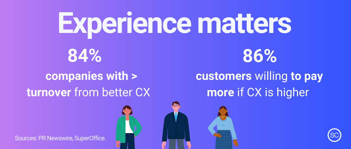 Data related to customer experience and its impacts on business in the context of PXM