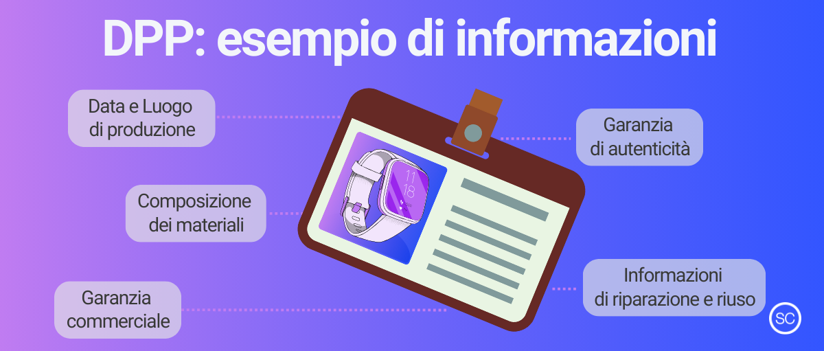 Passaporto Digitale dei prodotti esempi di dati e informazioni