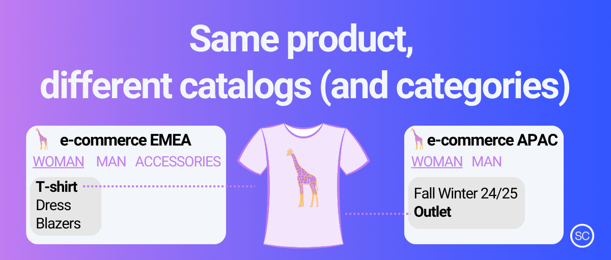 Product Catalog management example SeeCommerce