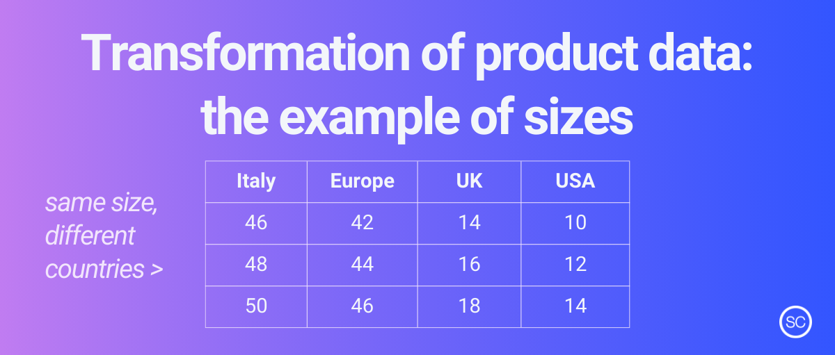 Product Data Transformation SeeCommerce