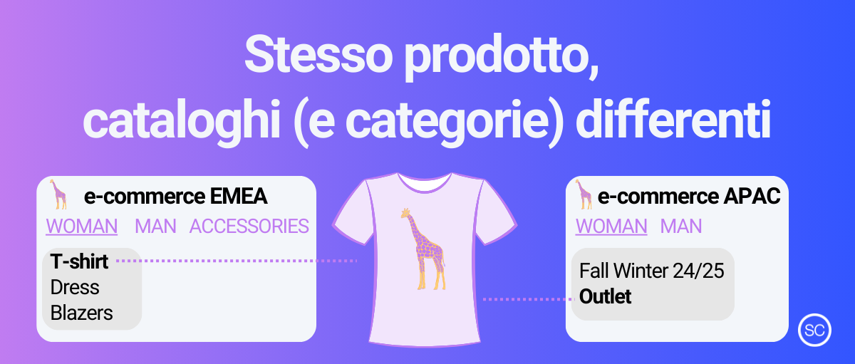 category management catalogo prodotti