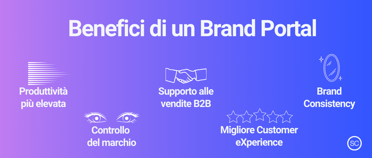 Brand_Portal_Benefici_SeeCommerce