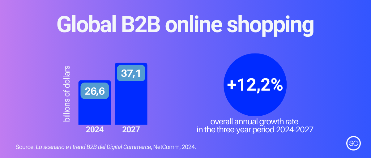 global_b2b_shopping_pim_trends_seecommerce