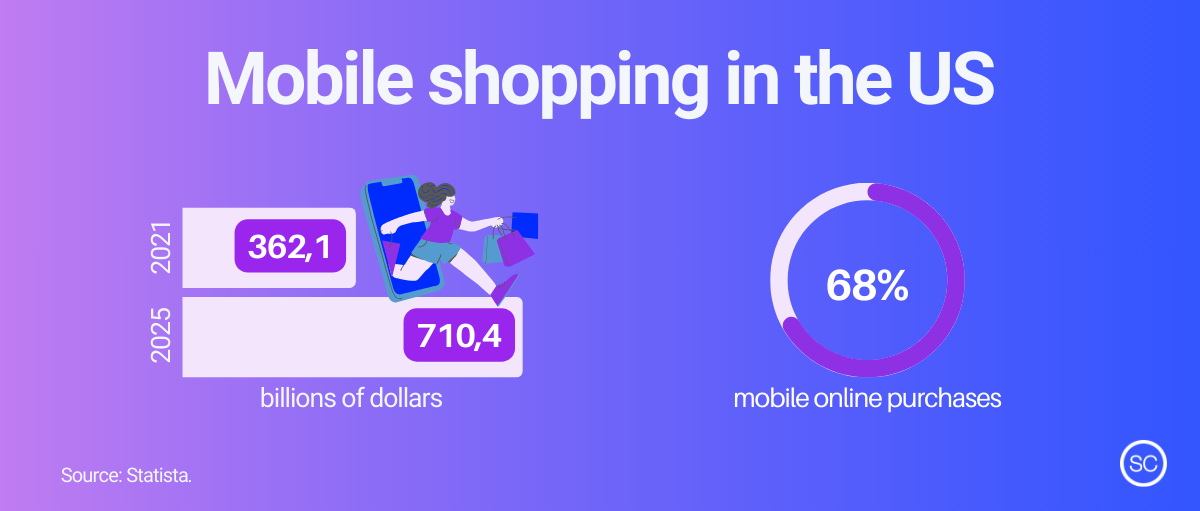 mobile_shopping_usa_trends_2025