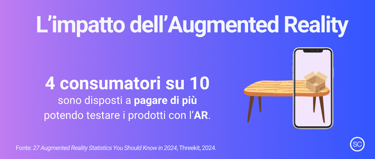 pim_trend_2025_augmented_reality_ar